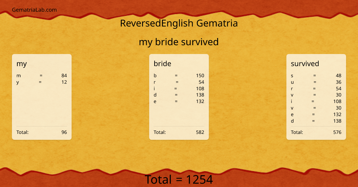 my bride survived in reversedEnglish Gematria